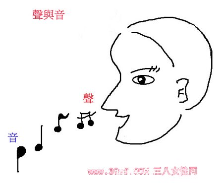 通过一个人的声音来看这个人的性格